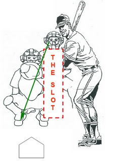 Diagram where to stand between batter and catcher