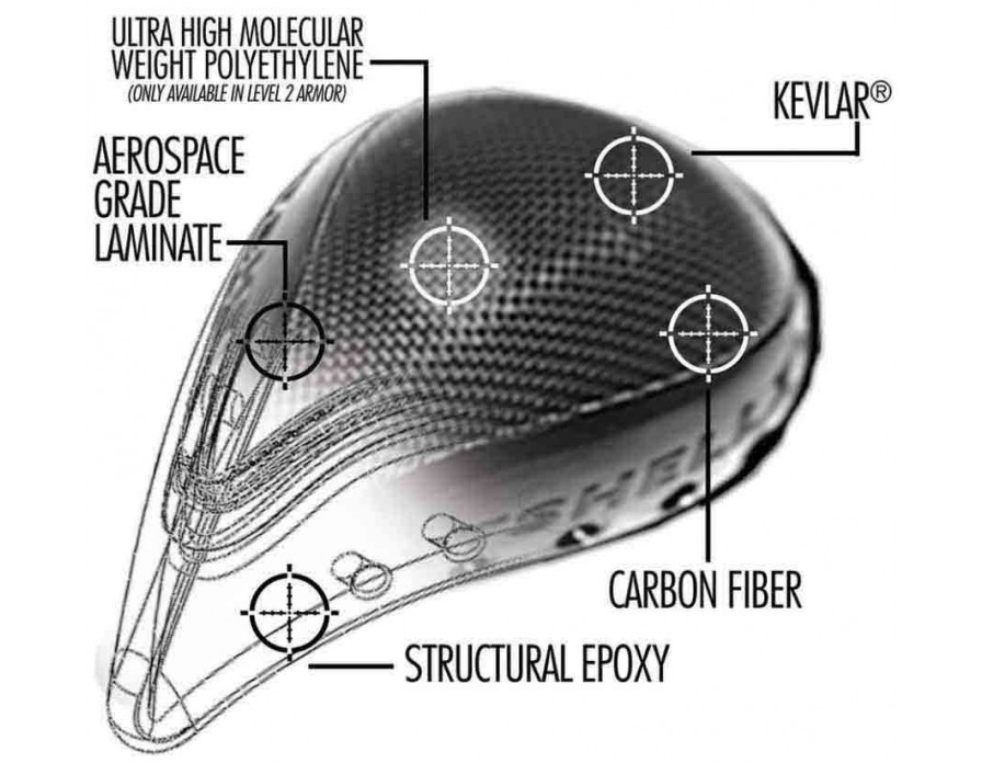 Unequal Uncup Athletic Cup with Proven Hart Technology Made Using 4-Layer High-Impact Military-Grade Patented Composite 