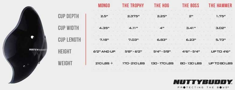 Nutty Buddy Cup Sizing Chart